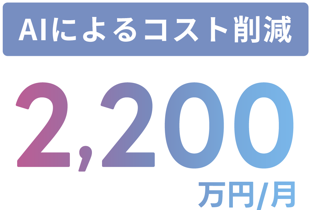 AIによるコスト削減
