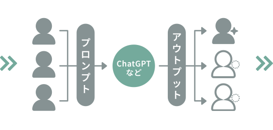 これまでの生成AI活用