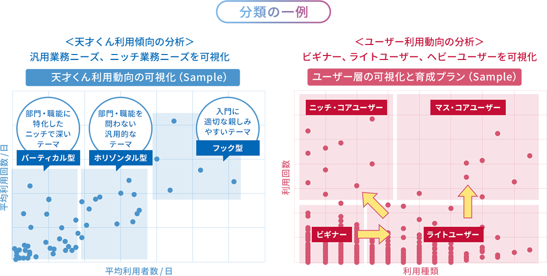 観察・分析