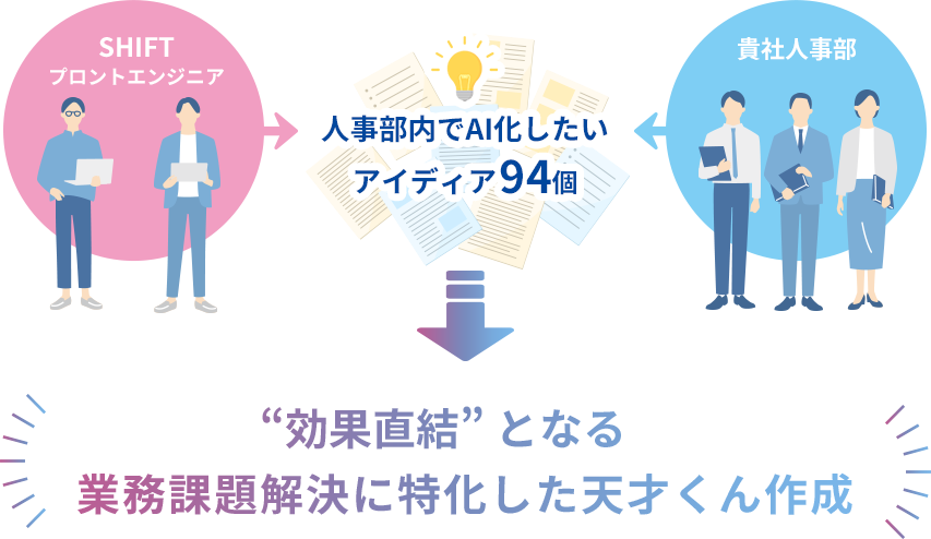 支援例