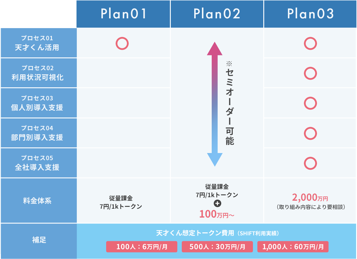 価格事例